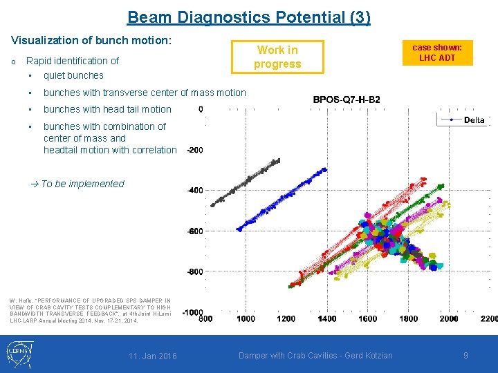 Beam Diagnostics Potential (3) Visualization of bunch motion: o Work in progress Rapid identification