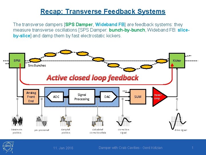 Recap: Transverse Feedback Systems The transverse dampers [SPS Damper, Wideband FB] are feedback systems: