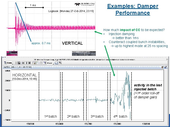 Examples: Damper Performance 1 ms Logbook: [Monday 27 -Oct-2014, 23: 15] approx. 0. 7