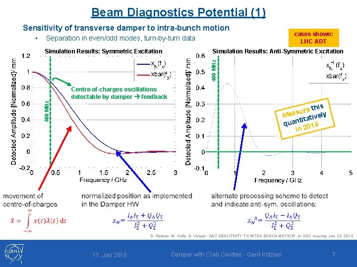 Beam Diagnostics Potential (1) Sensitivity of transverse damper to intra-bunch motion • Separation in