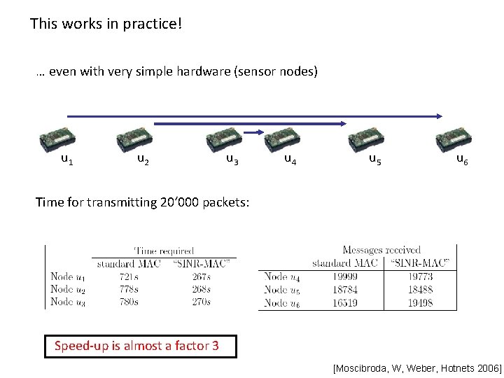 This works in practice! … even with very simple hardware (sensor nodes) u 1