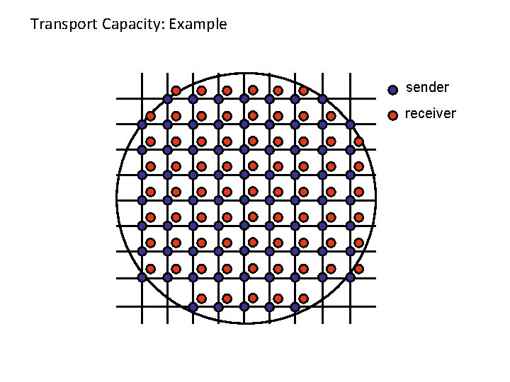 Transport Capacity: Example sender receiver 