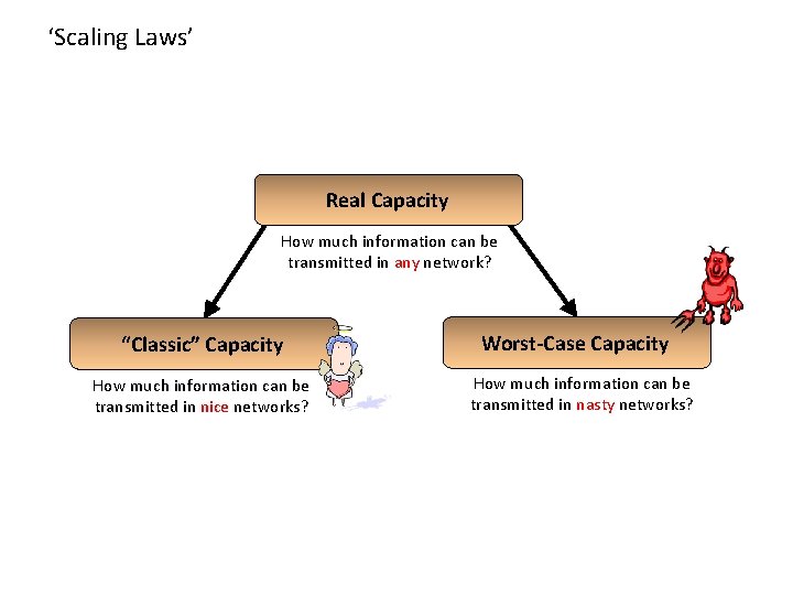 ‘Scaling Laws’ Real Capacity How much information can be transmitted in any network? “Classic”