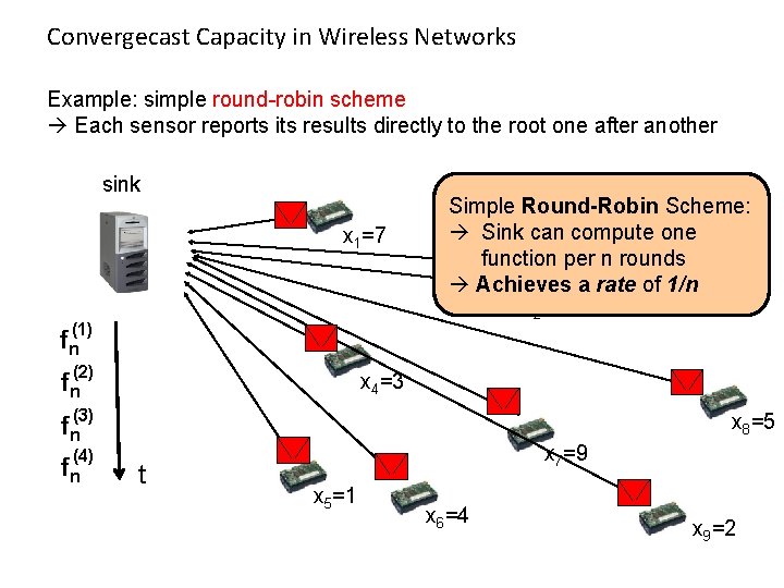 Convergecast Capacity in Wireless Networks Example: simple round-robin scheme Each sensor reports its results