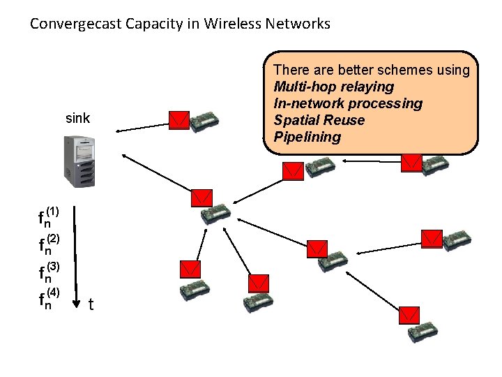 Convergecast Capacity in Wireless Networks sink (1) fn (2) fn (3) fn (4) fn