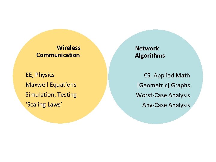 Wireless Communication EE, Physics Maxwell Equations Simulation, Testing ‘Scaling Laws’ Network Algorithms CS, Applied