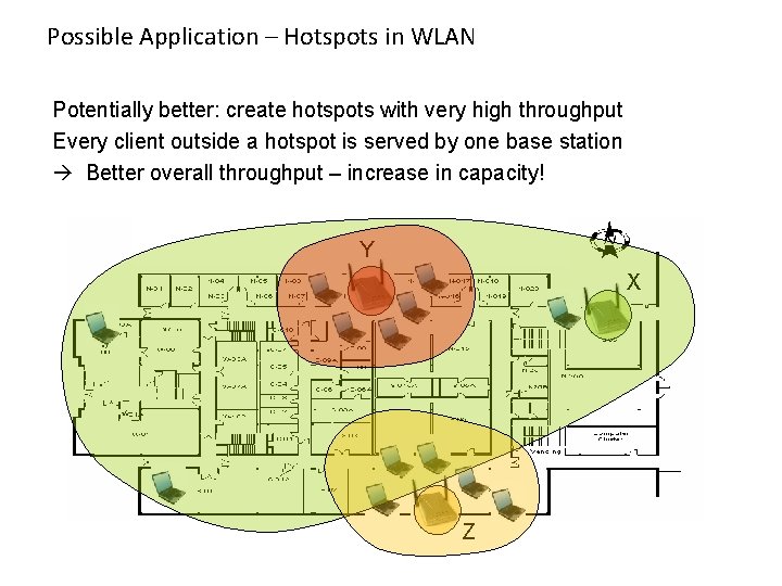 Possible Application – Hotspots in WLAN Potentially better: create hotspots with very high throughput