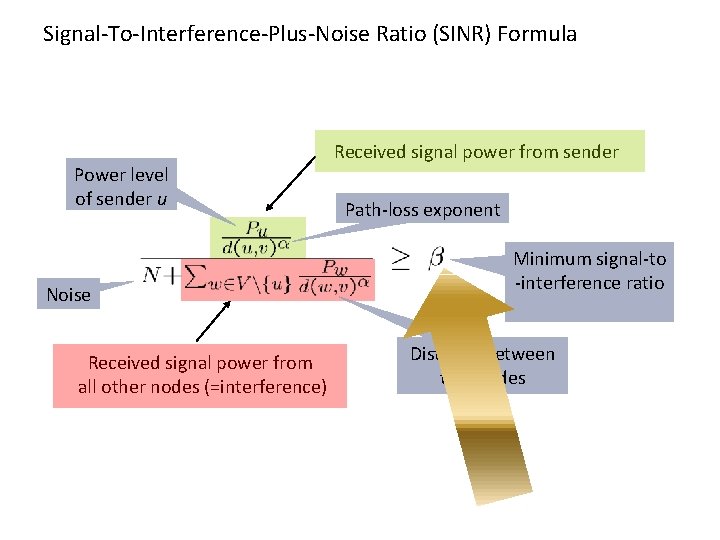 Signal-To-Interference-Plus-Noise Ratio (SINR) Formula Power level of sender u Noise Received signal power from