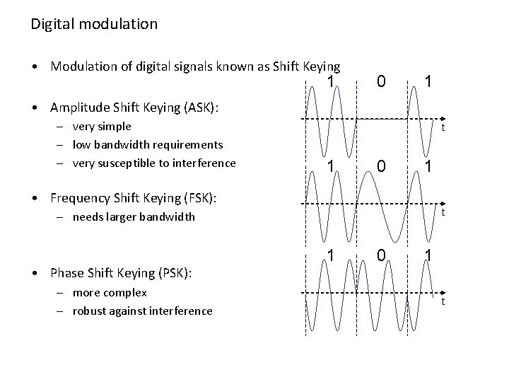 Digital modulation • Modulation of digital signals known as Shift Keying 1 0 1