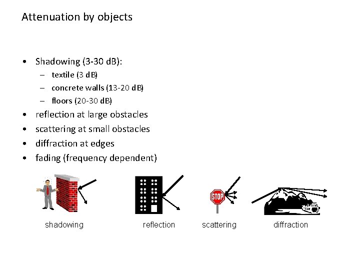 Attenuation by objects • Shadowing (3 -30 d. B): – textile (3 d. B)