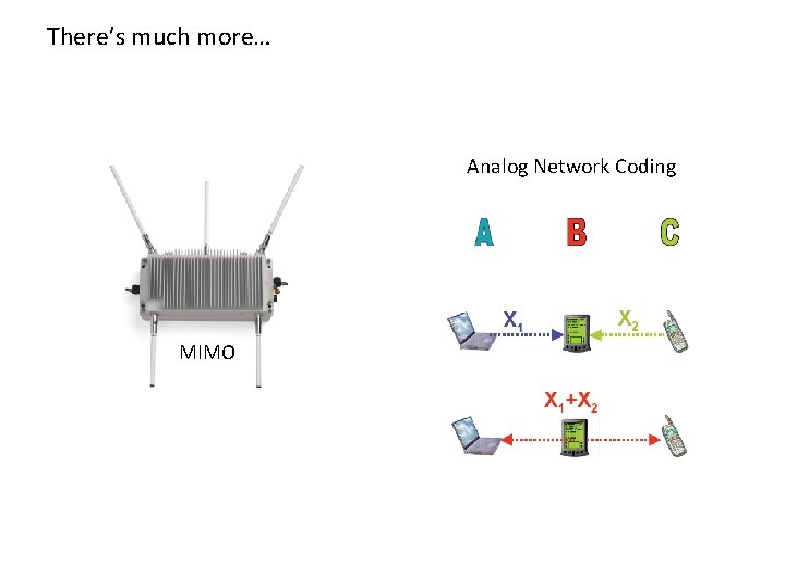 There’s much more… Analog Network Coding MIMO 