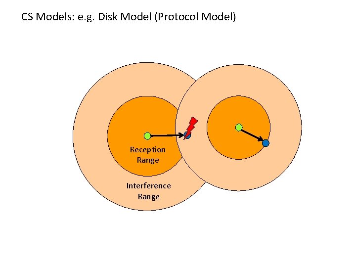 CS Models: e. g. Disk Model (Protocol Model) Reception Range Interference Range 