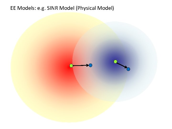 EE Models: e. g. SINR Model (Physical Model) 