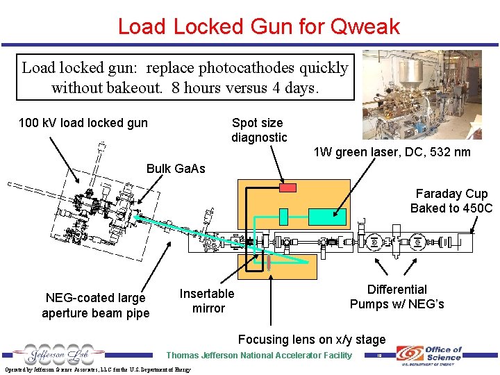 Load Locked Gun for Qweak Load locked gun: replace photocathodes quickly without bakeout. 8