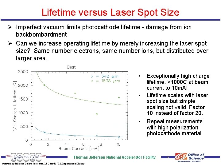 Lifetime versus Laser Spot Size Ø Imperfect vacuum limits photocathode lifetime - damage from