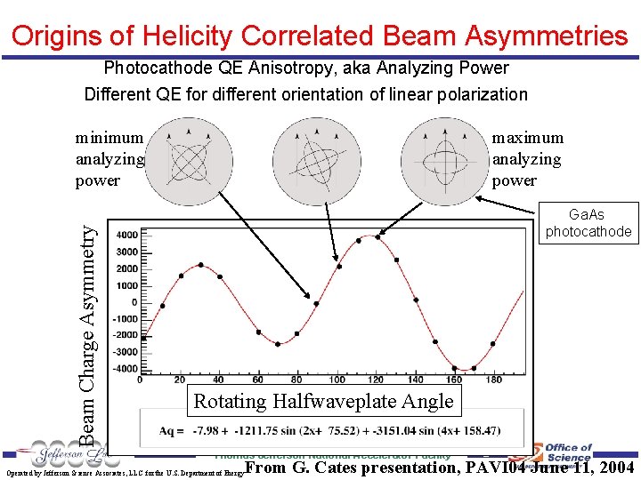Origins of Helicity Correlated Beam Asymmetries Photocathode QE Anisotropy, aka Analyzing Power Different QE