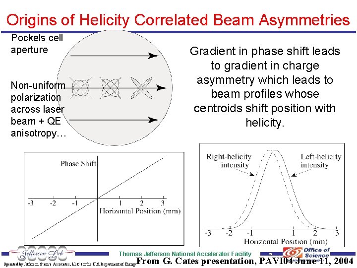 Origins of Helicity Correlated Beam Asymmetries Pockels cell aperture Gradient in phase shift leads