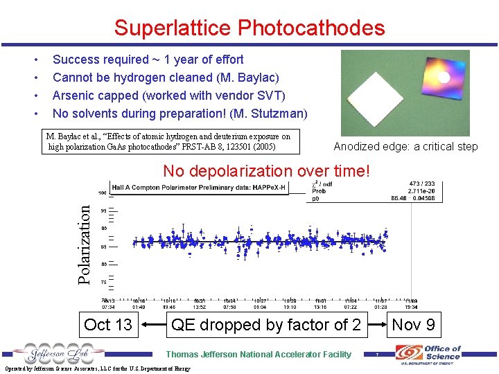 Superlattice Photocathodes • • Success required ~ 1 year of effort Cannot be hydrogen