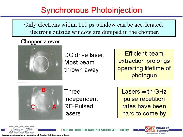 Synchronous Photoinjection Only electrons within 110 ps window can be accelerated. Electrons outside window