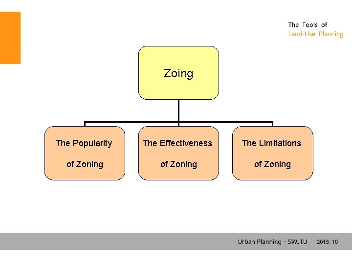 Zoing The Popularity The Effectiveness The Limitations of Zoning 