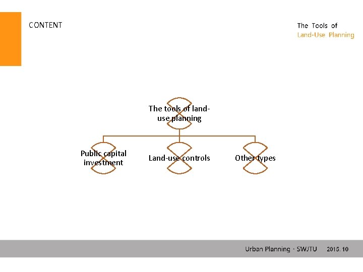 CONTENT The tools of landuse planning Public capital investment Land-use controls Other types 