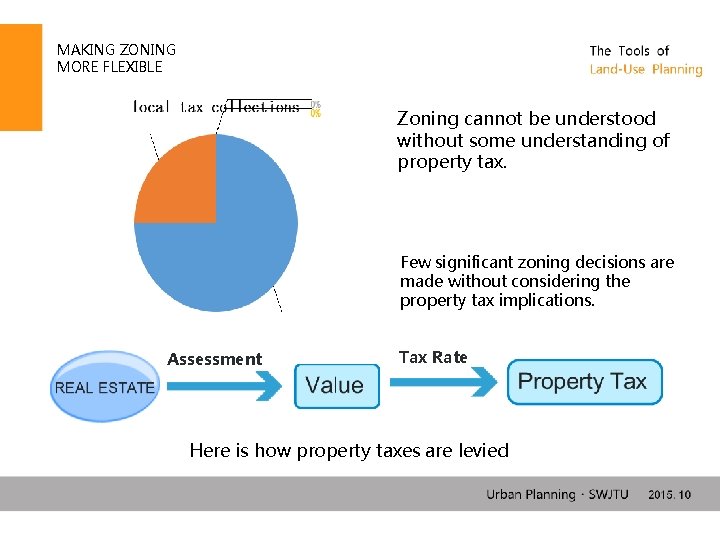MAKING ZONING MORE FLEXIBLE Zoning cannot be understood without some understanding of property tax.