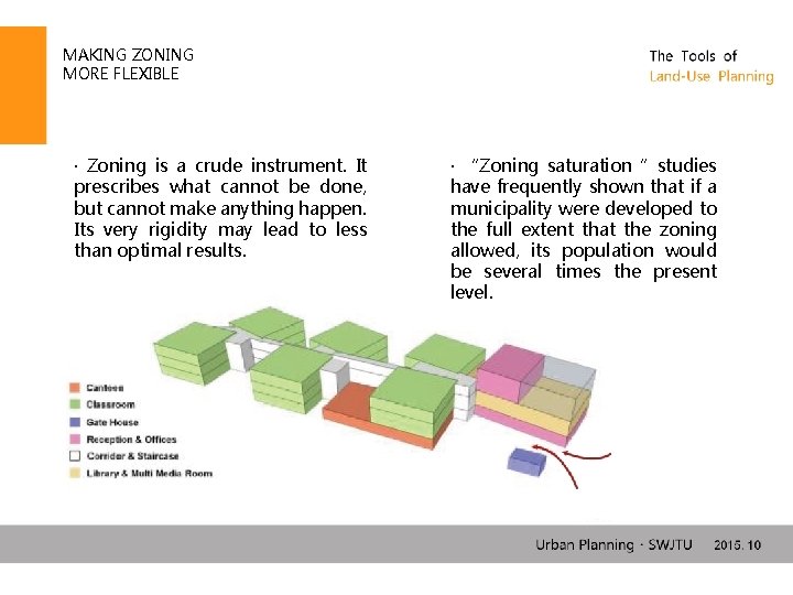 MAKING ZONING MORE FLEXIBLE · Zoning is a crude instrument. It prescribes what cannot