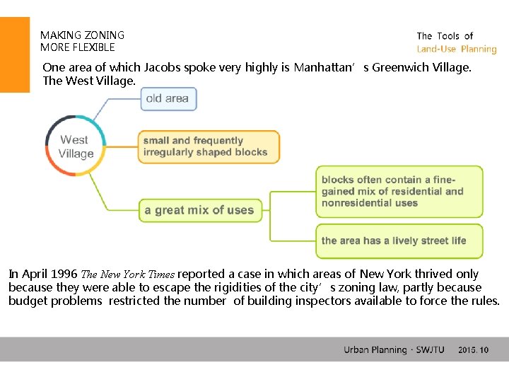 MAKING ZONING MORE FLEXIBLE One area of which Jacobs spoke very highly is Manhattan’s