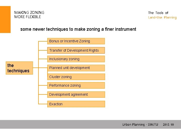 MAKING ZONING MORE FLEXIBLE some newer techniques to make zoning a finer instrument Bonus