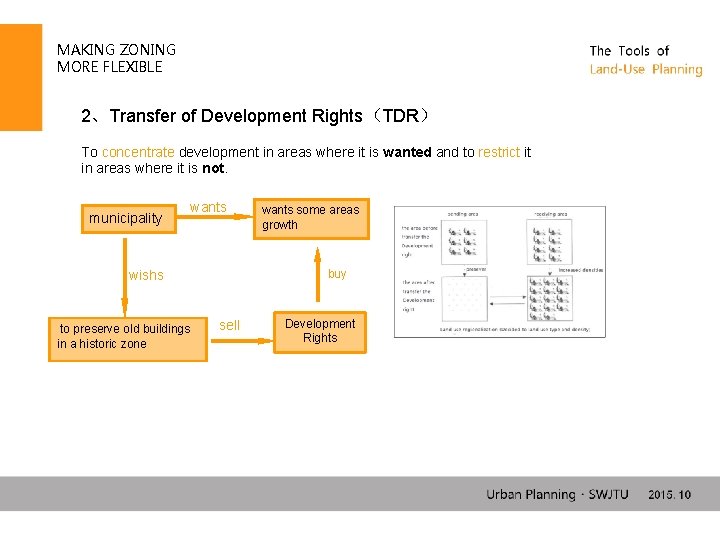 MAKING ZONING MORE FLEXIBLE 2、Transfer of Development Rights（TDR） To concentrate development in areas where