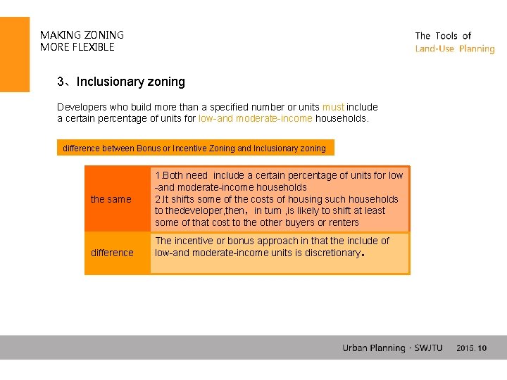 MAKING ZONING MORE FLEXIBLE 3、Inclusionary zoning Developers who build more than a specified number
