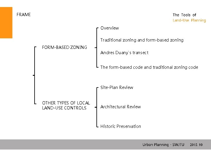 FRAME Overview Traditional zoning and form-based zoning FORM-BASED ZONING Andres Duany`s transect The form-based