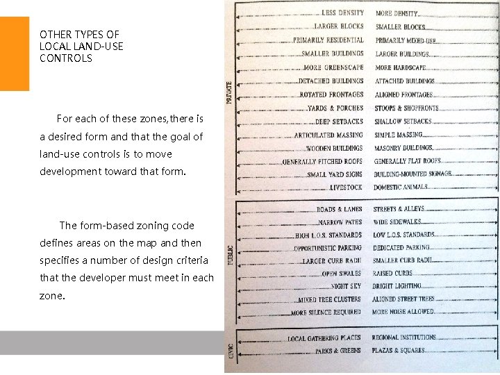 OTHER TYPES OF LOCAL LAND-USE CONTROLS For each of these zones, there is a