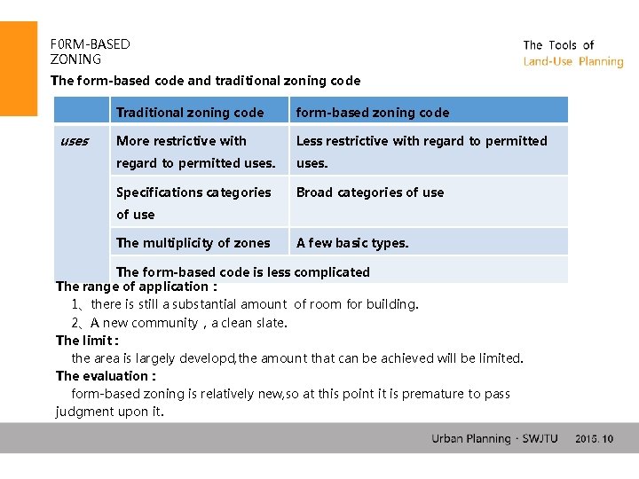 F 0 RM-BASED ZONING The form-based code and traditional zoning code uses Traditional zoning