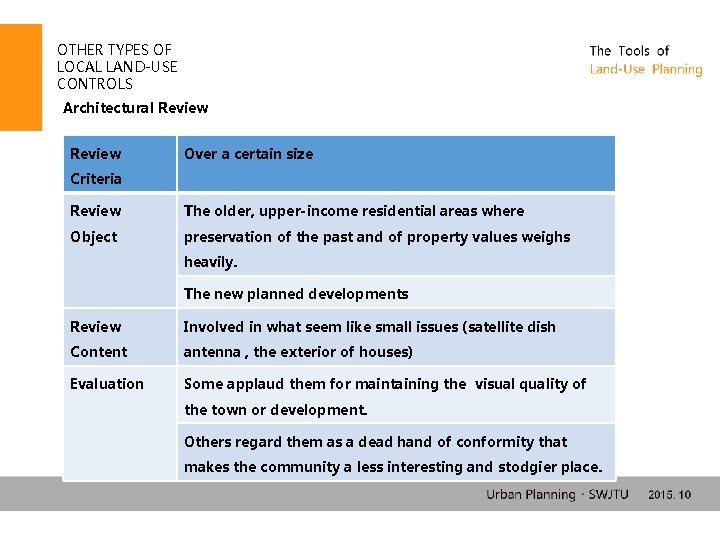 OTHER TYPES OF LOCAL LAND-USE CONTROLS Architectural Review Over a certain size Criteria Review