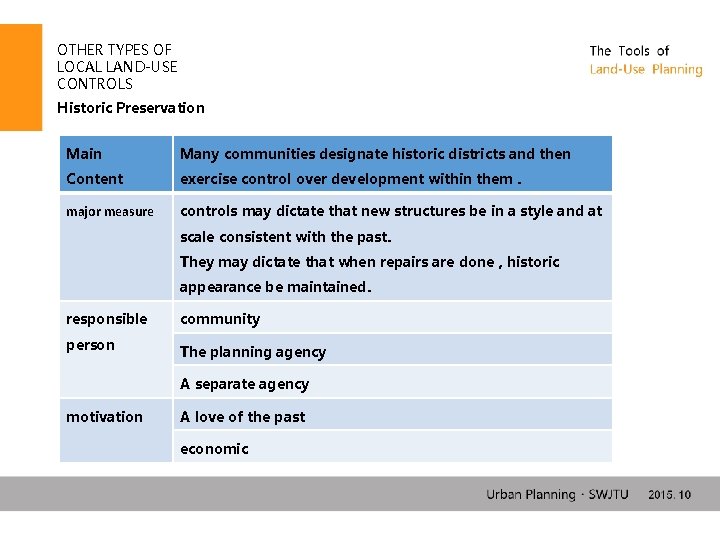 OTHER TYPES OF LOCAL LAND-USE CONTROLS Historic Preservation Main Many communities designate historic districts