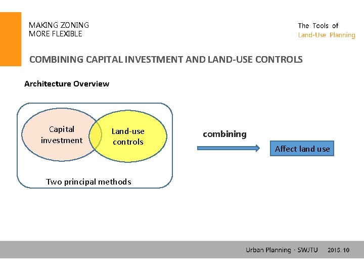 MAKING ZONING MORE FLEXIBLE COMBINING CAPITAL INVESTMENT AND LAND-USE CONTROLS Architecture Overview Capital investment