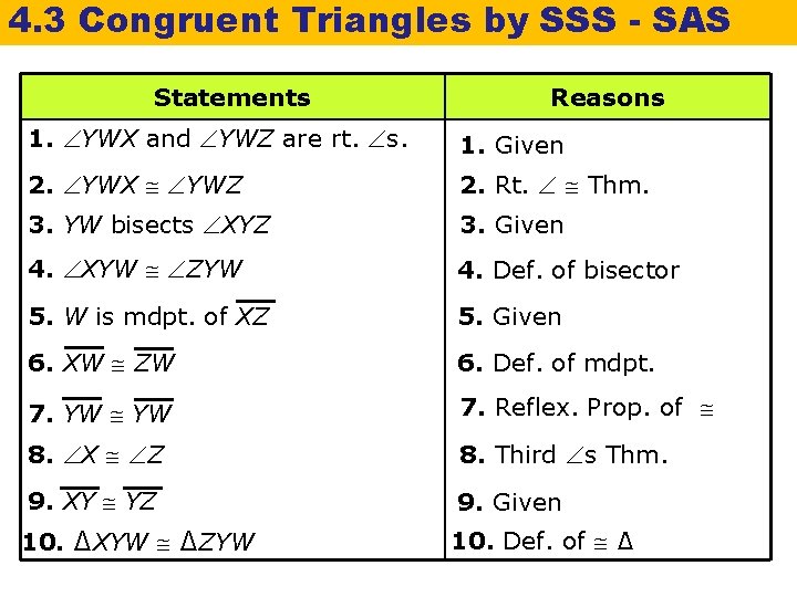 4. 3 Congruent Triangles by SSS - SAS Statements Reasons 1. YWX and YWZ