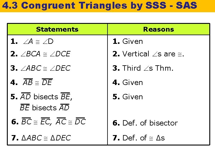 4. 3 Congruent Triangles by SSS - SAS Statements Reasons 1. A D 1.