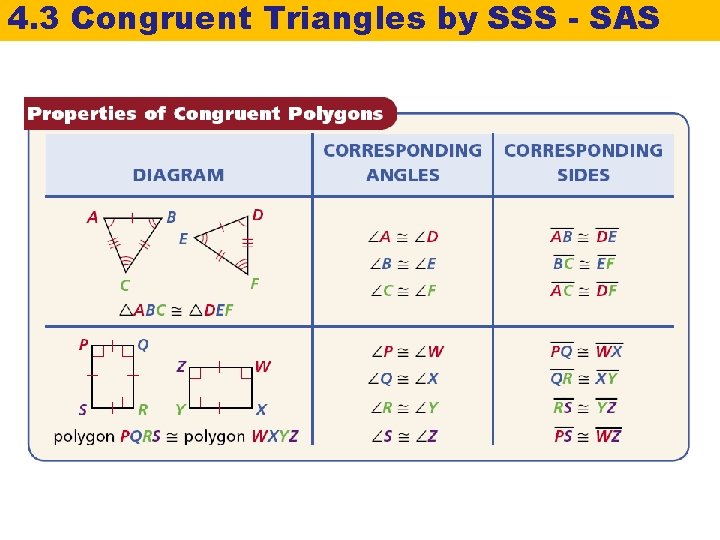 4. 3 Congruent Triangles by SSS - SAS 