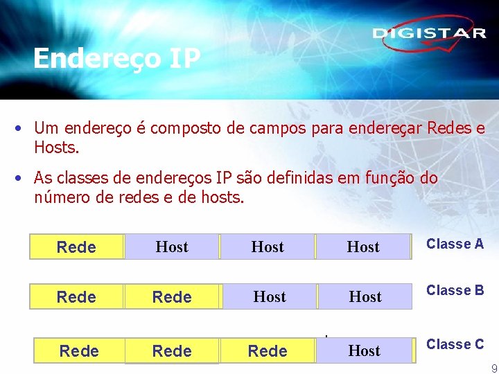 Endereço IP • Um endereço é composto de campos para endereçar Redes e Hosts.