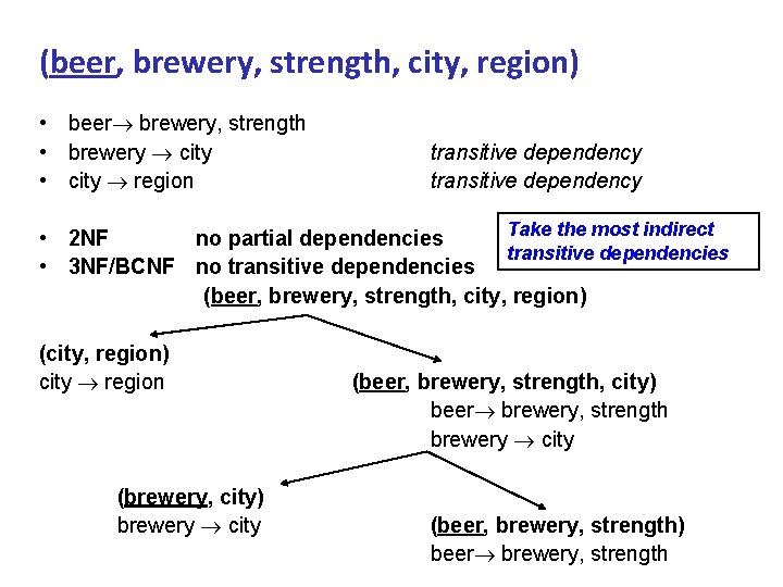 (beer, brewery, strength, city, region) • beer brewery, strength • brewery city • city