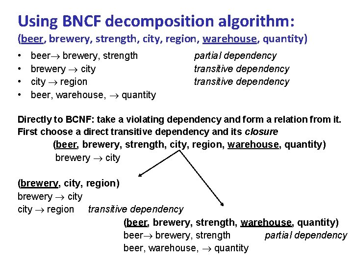 Using BNCF decomposition algorithm: (beer, brewery, strength, city, region, warehouse, quantity) • • beer