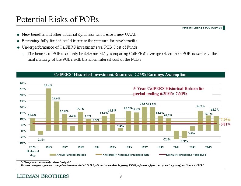 Potential Risks of POBs Pension Funding & POB Overview u New benefits and other