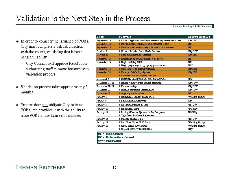 Validation is the Next Step in the Process Pension Funding & POB Overview u