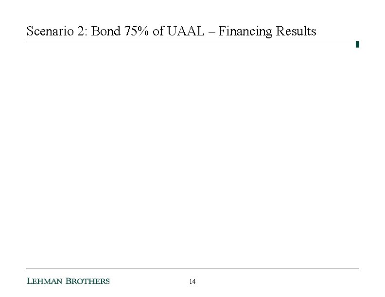 Scenario 2: Bond 75% of UAAL – Financing Results 14 