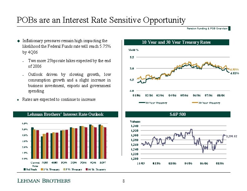 POBs are an Interest Rate Sensitive Opportunity Pension Funding & POB Overview u Inflationary