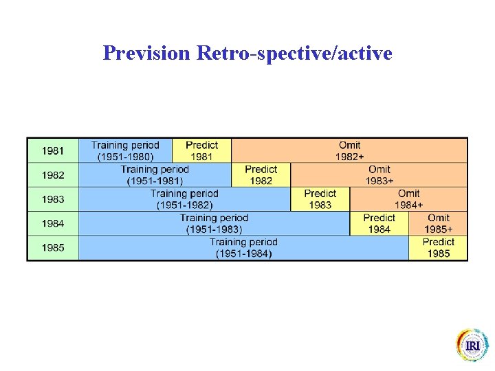 Prevision Retro-spective/active 
