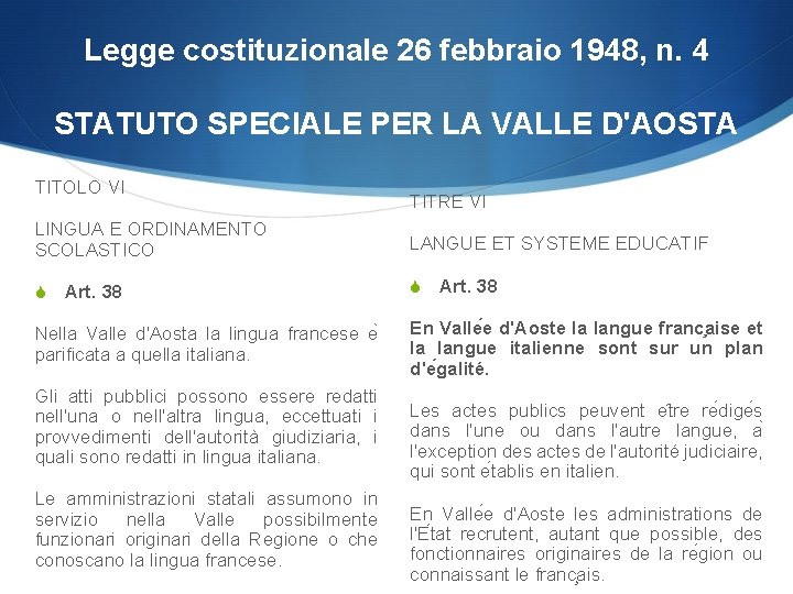 Legge costituzionale 26 febbraio 1948, n. 4 STATUTO SPECIALE PER LA VALLE D'AOSTA TITOLO