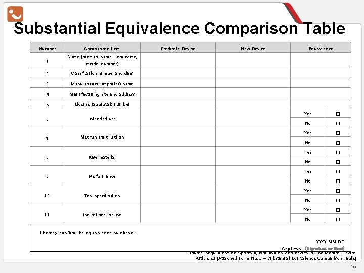 Substantial Equivalence Comparison Table Number 1 Comparison Item Predicate Device New Device Equivalence Name